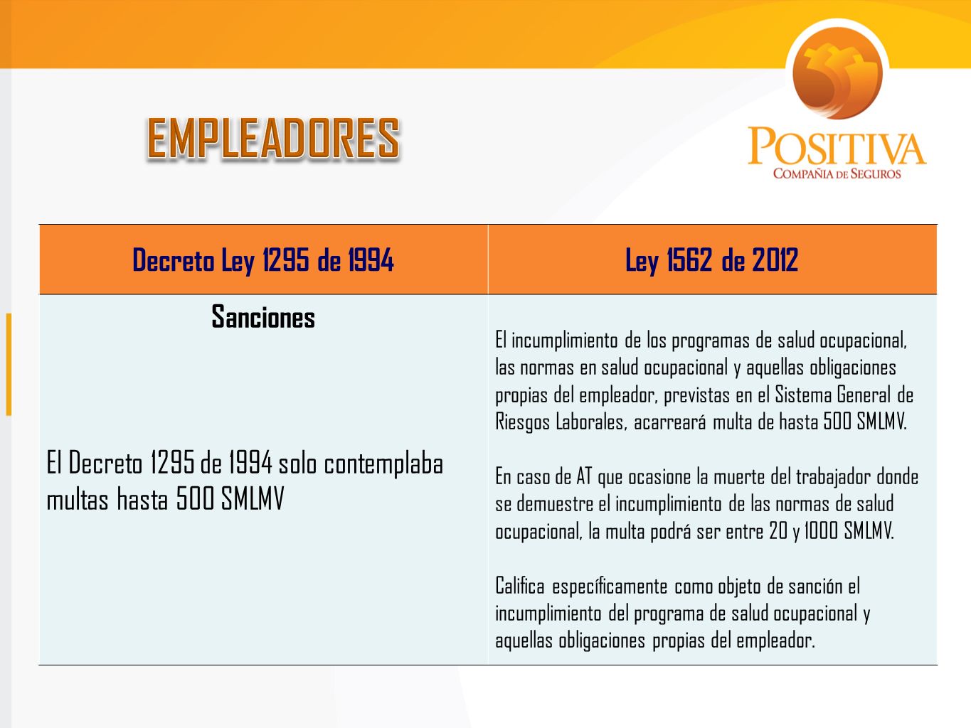 decreto ley 1295 de 1994 en diabetes diapositivas